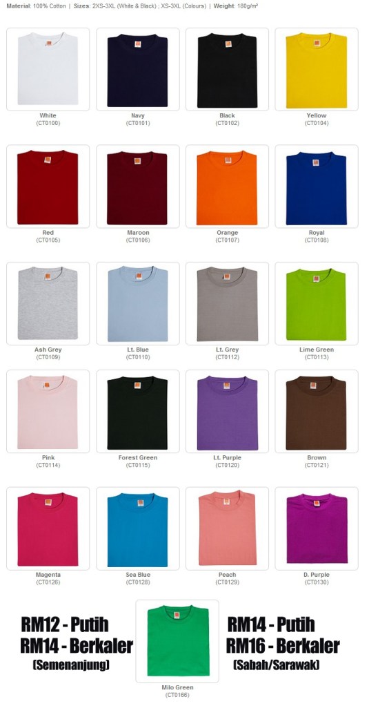 Kod CT01XX Baru copy